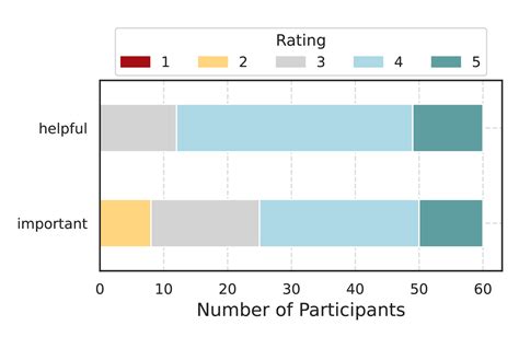 Image result for Vision Language Models Traning