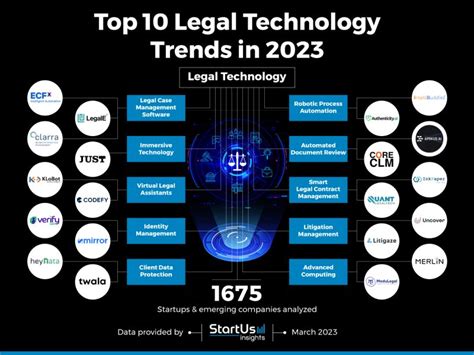 Image result for Machine Learning Algorithms Chatgpt