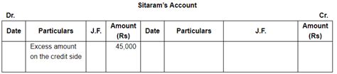 Rectfication of Errors ( Part - 2) - Commerce PDF Download