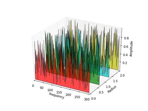 Image result for Poly3dcollection Matplotlib