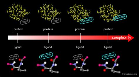 Image result for Search Algorithm Docking