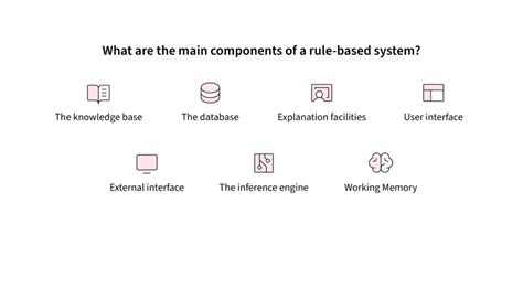Image result for Rule Based System Method
