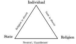 Salient Features - PSIR Optional for UPSC PDF Download