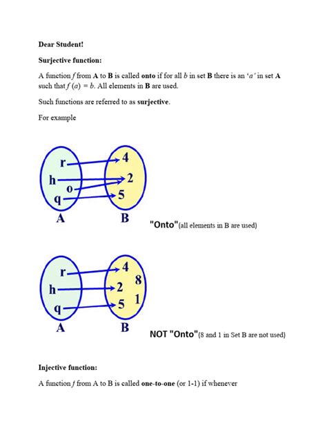 Image result for Abstract Algebra Injective Surjective