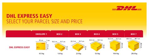 DHL Express Parcel Sizes & Price Guide | You Need to Know