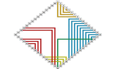 Image result for Backtracking Programming