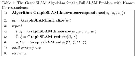 Image result for Algorithm Writing Format