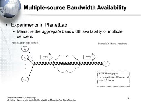 Aggregate Bandwidth 的图像结果