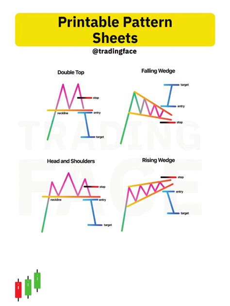 Simple Trading Book 的图像结果