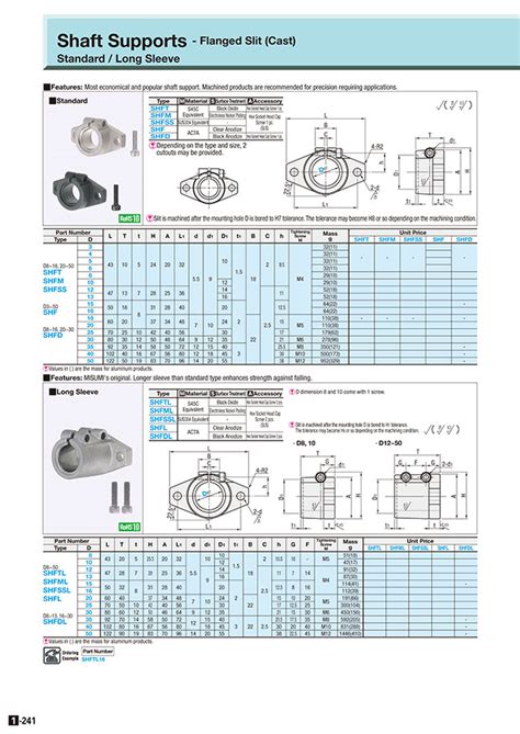 Shaft Supports - Flanged Slit (Cast Type) - Long Sleeve | MISUMI ...
