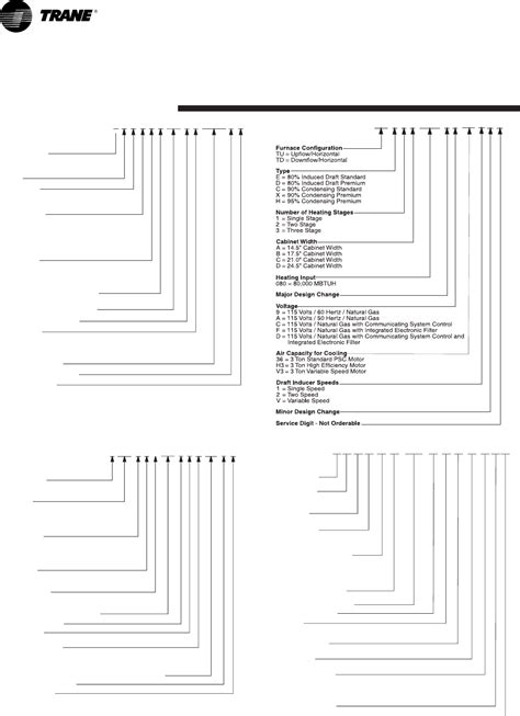 Trane Model Number Meaning at Randy Thiessen blog