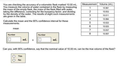 Image result for How to Read Volume Flask Indicator