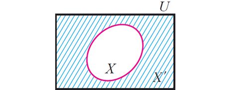 Image result for How to Find Complement of a Relation