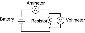 State ohms law draw a circuit diagram to verify this law - Brainly.in