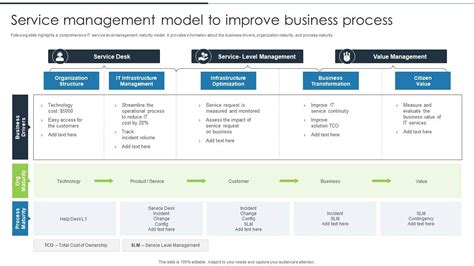 Image result for Service versus Process Management