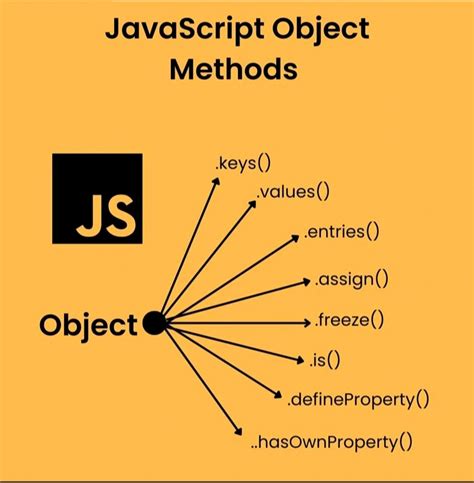 Image result for JavaScript Create Node