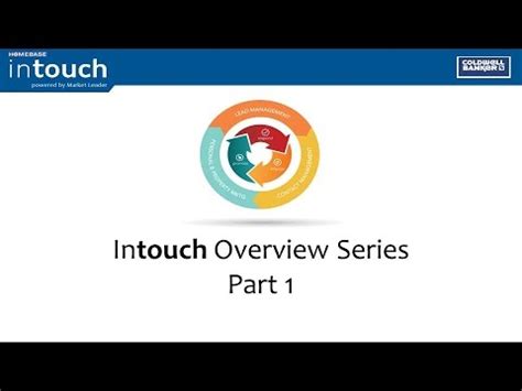 Image result for Intouch Tutorial