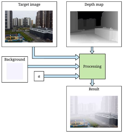 Image Preprocessing for Artistic Robotic Painting