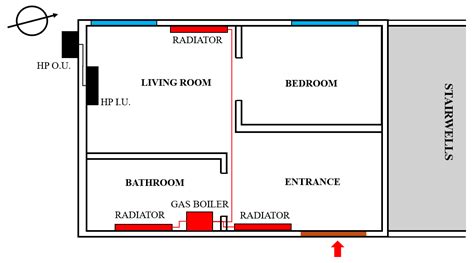Thermal Comfort and Energy Consumption in a Residential Building: An ...