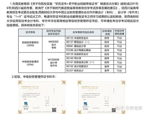 怎样查询四川自学考试学籍和学历信息？ - 知乎