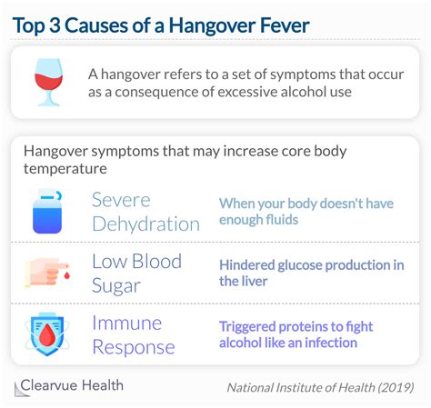 3 Charts | Can drinking alcohol give you a fever?