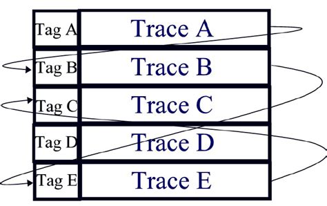 Image result for Example of Trace