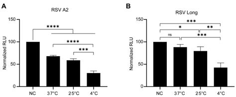 Image result for Negative Control for SysV