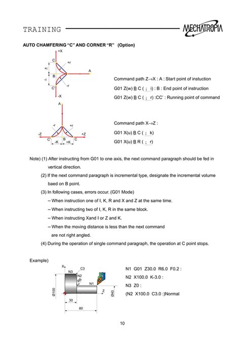 Image result for Fanuc 0T Program Load