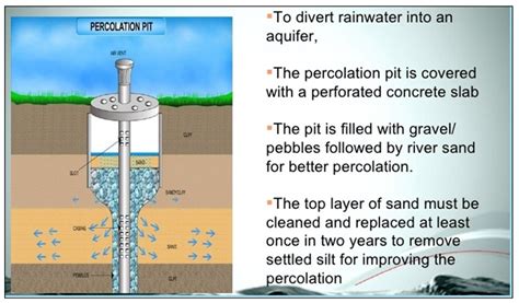 Image result for Percolation Well