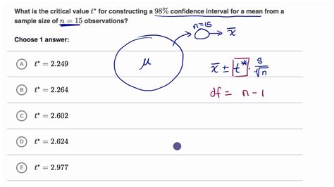 Finding Critical Value 的图像结果