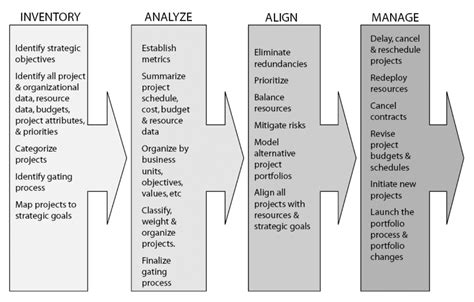 Portfolio Management 的图像结果