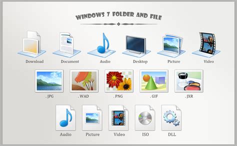 Image result for Windows 7 File Structure