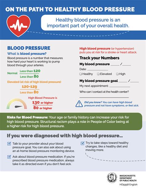 High Blood Pressure Fact Sheet - Multiple Languages: Massachusetts ...