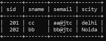 Image result for Java JDBC Update Program