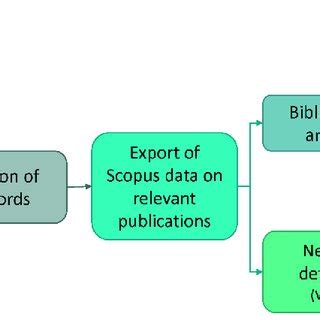 Image result for Data Processing Research
