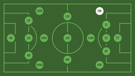 Left-Wing Position 的图像结果