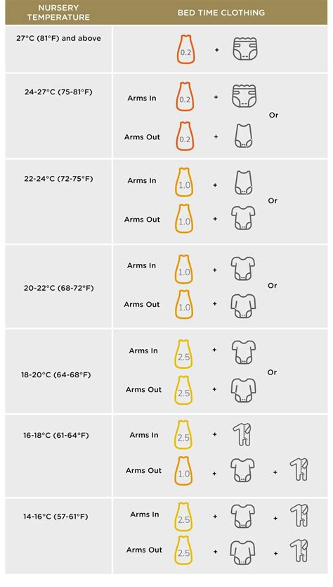 Pin by Rindi Parker on TKP🩷 | Baby facts, Newborn baby tips, Baby chart
