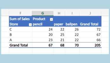 Index MATCH Formula Returns a Value of 0 的图像结果