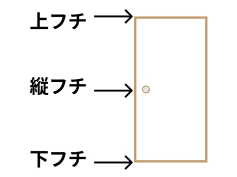 Image result for Bluetooth Module to Connect to Radar Module