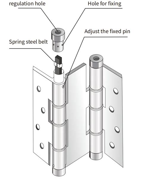 Image result for Spring Loaded Door Hinges