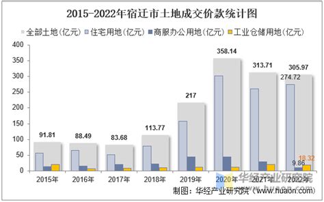2018年中国养老保险行业收支体系及替代率分析（图）_观研报告网