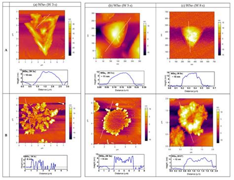 Evolution of WSe2 Flakes Synthesized by Thermally Assisted Conversion ...