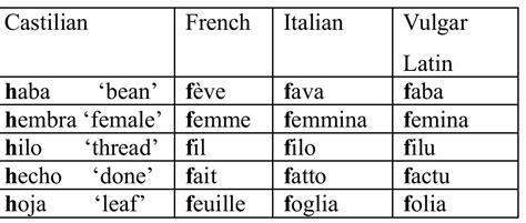 Basque Language History 的图像结果