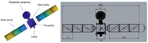 Detection of Parabolic Antennas in Satellite Inverse Synthetic Aperture ...