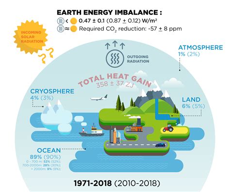 Where Does Come From Earth