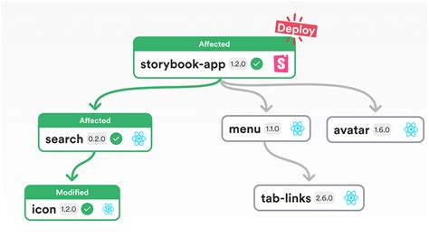 Create React Library Tutorial 的图像结果