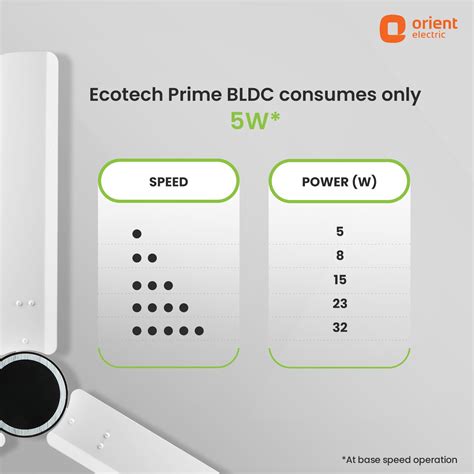 Buy EcoTech Prime BLDC Ceiling Fan Online in India | Orient Electric