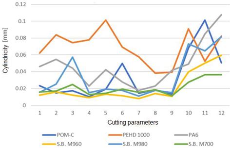 Determination of Processing Precision of Hole in Industrial Plastic ...