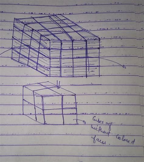 If all the faces of a cube are painted, and 9 cuts are made on it such ...