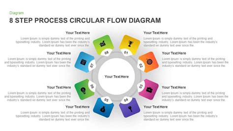 How to Create a Circular Process Chart 的图像结果